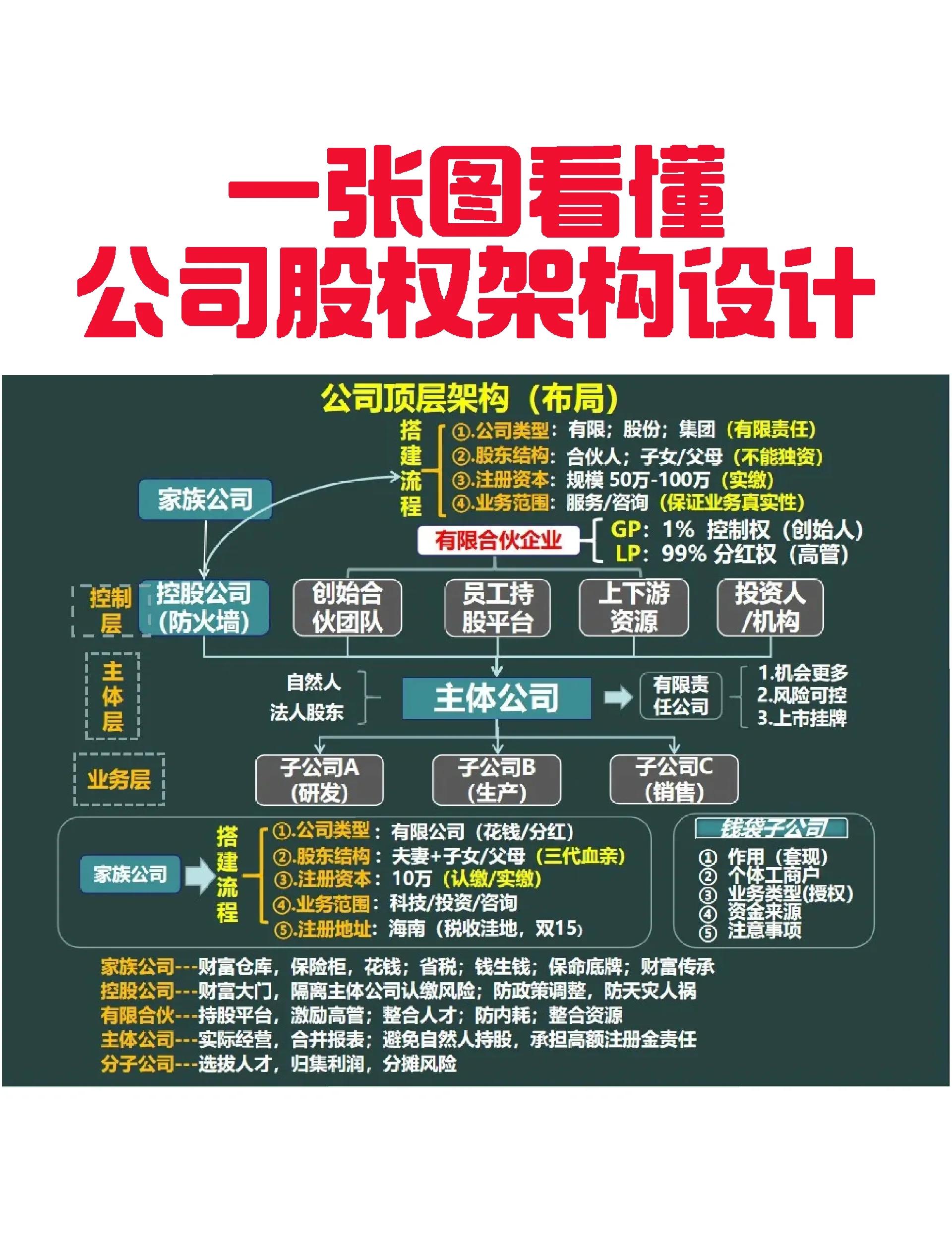 柳州市VIE架构企业上市规划(vie架构香港上市的优点)