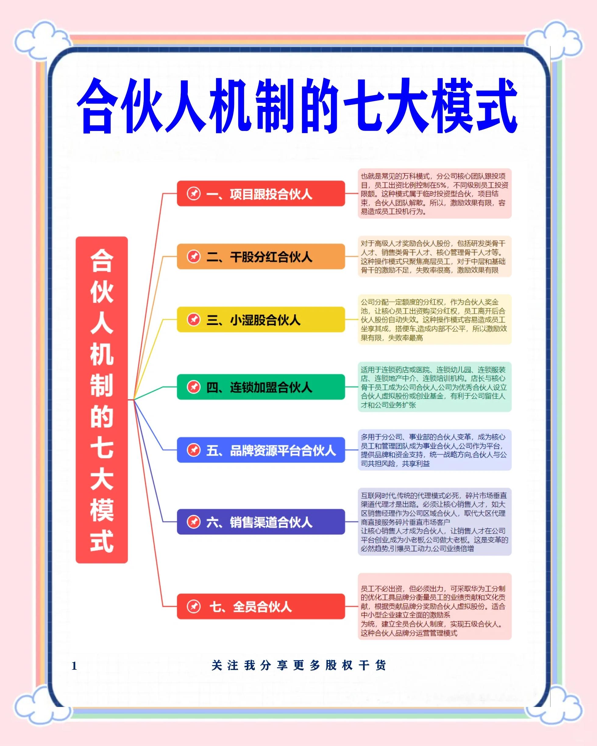 柳州市数字化供应链合伙人机制(数字化供应链合伙人机制有哪些)