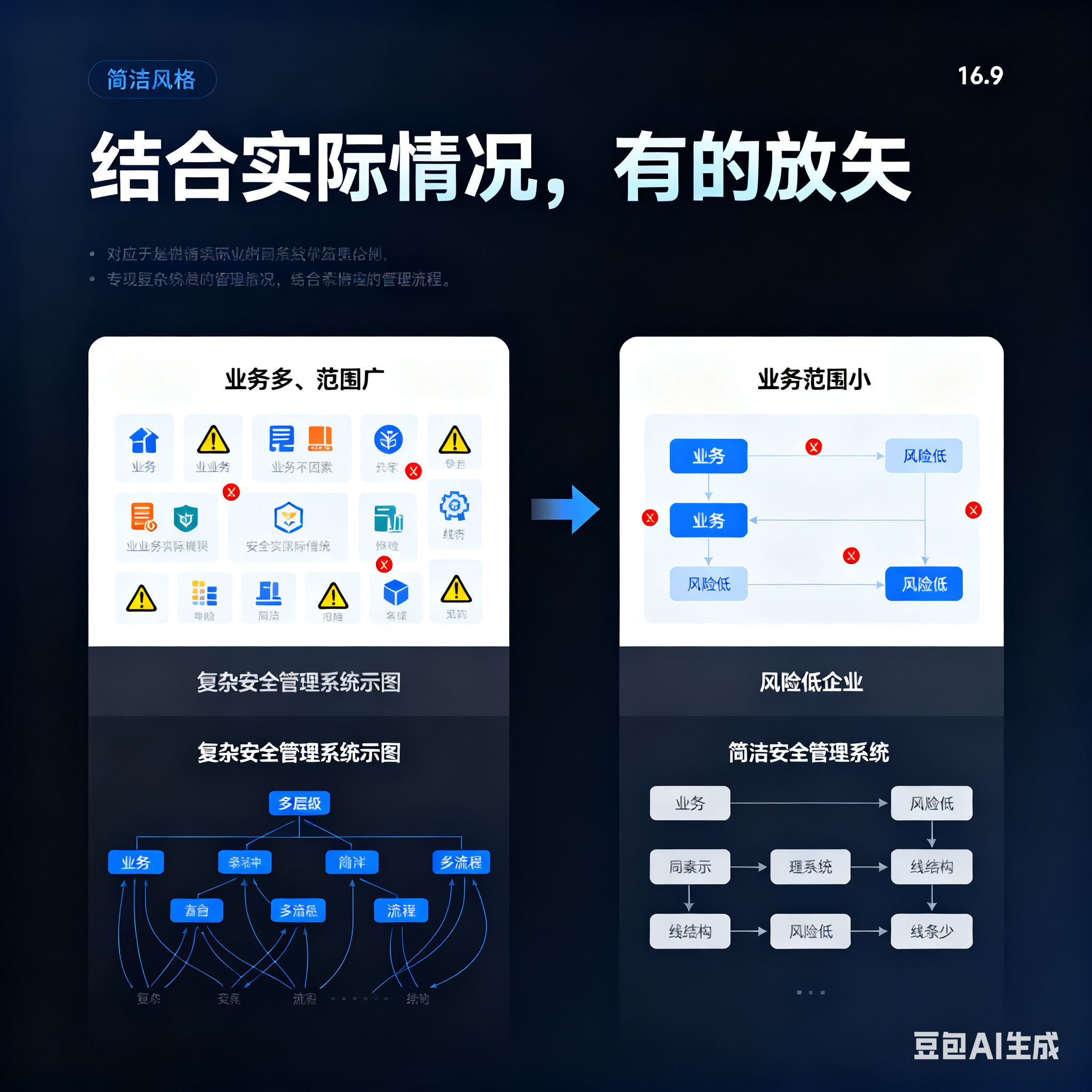 柳州市整合风险如何解决(整合风险是什么意思)