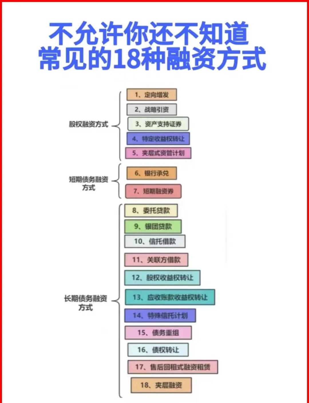柳州市战略融资成本控制(战略融资意味着什么)