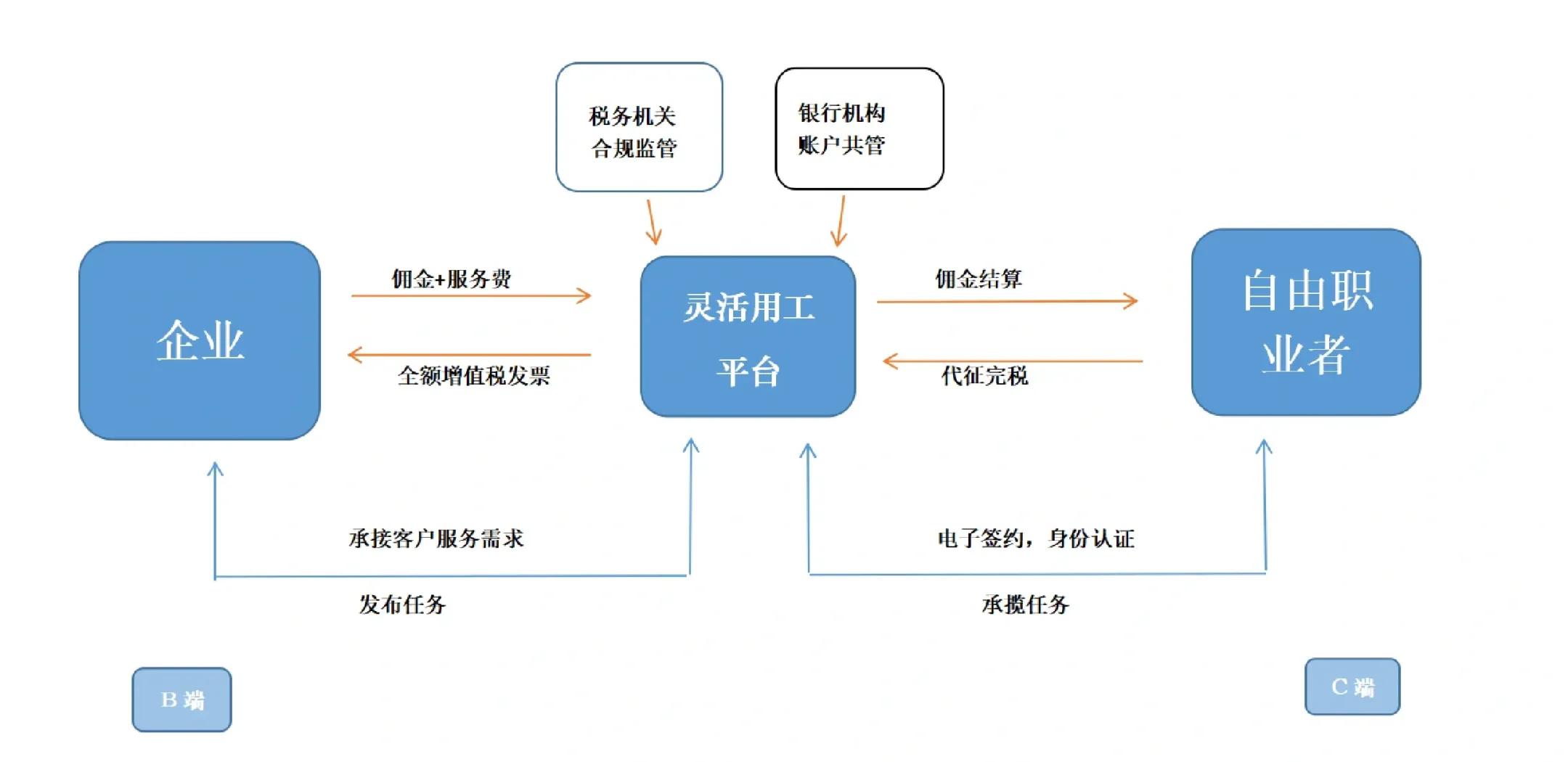 柳州市灵活合伙人机制(合伙人机制的五大优势)