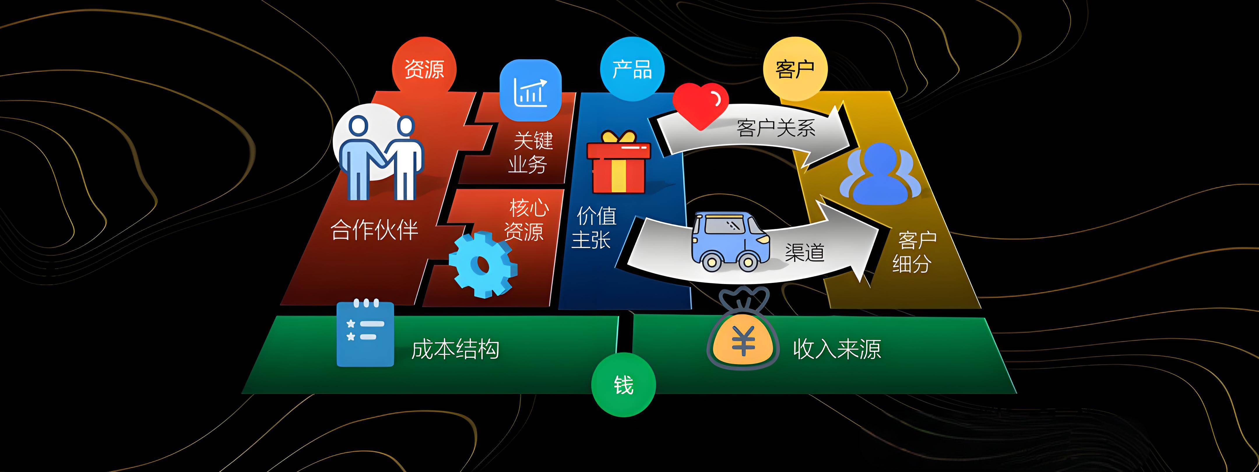 柳州市烟台专业商业模式升级(烟台模式投资50300)