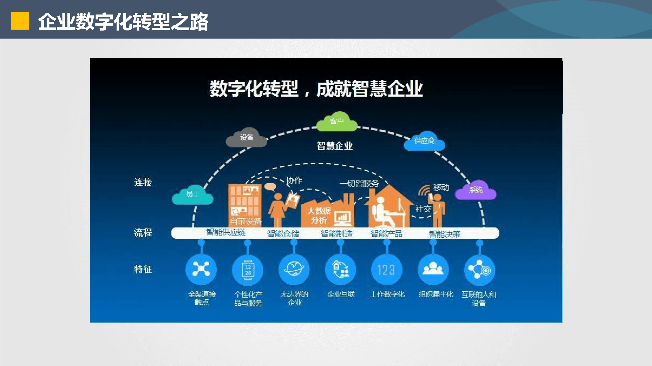 柳州市器械企业数字化转型(器械企业数字化转型建议)