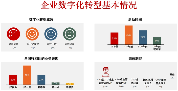 柳州市昆明企业数字化转型(昆明数字经济发展规划)