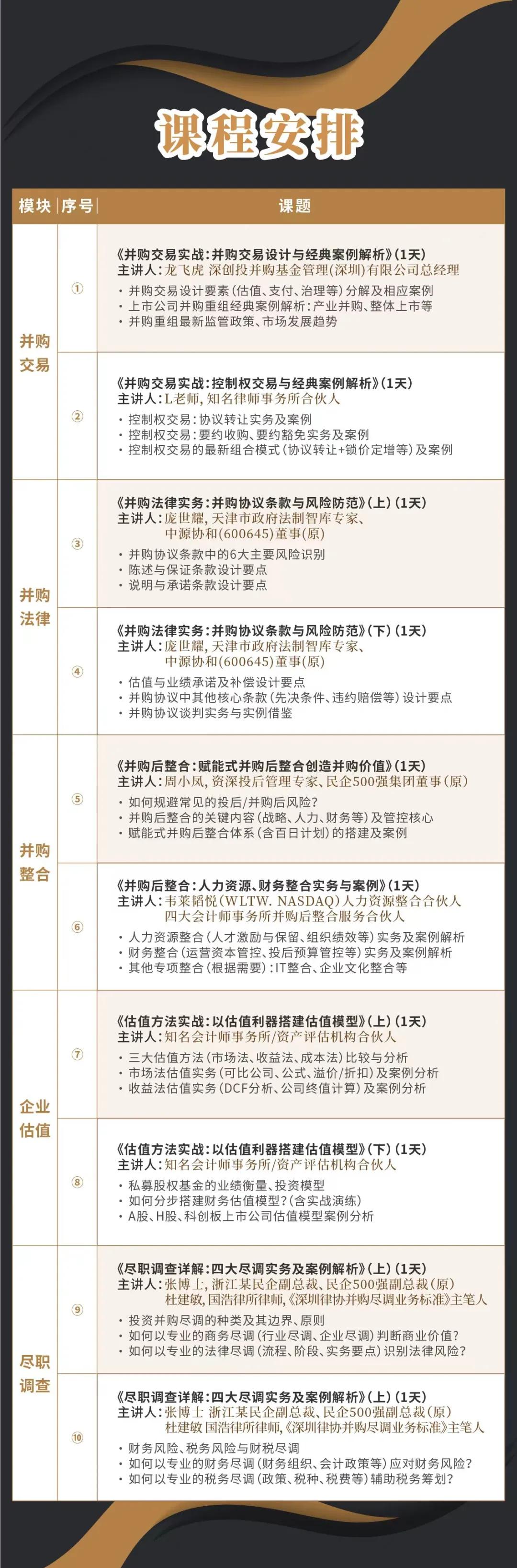柳州市实战型并购重组机构(实战型并购重组机构有哪些)