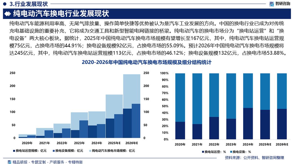 柳州市新能源企业竞争分析(新能源汽车竞争战略分析)