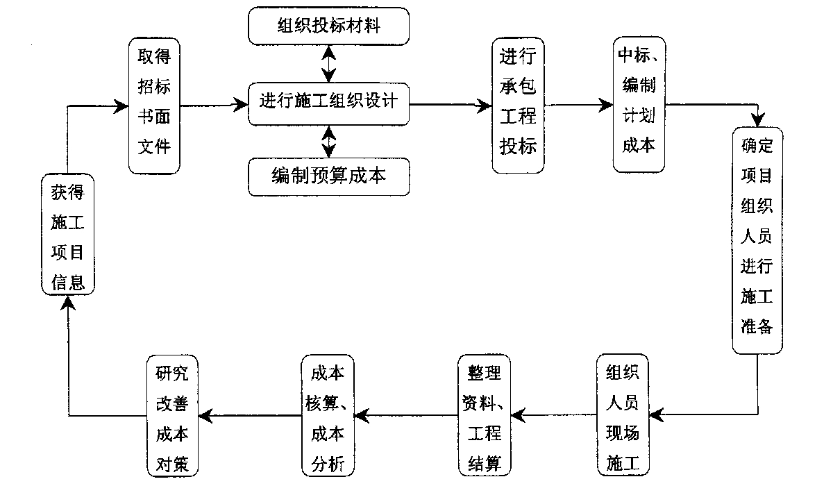 柳州市全方位成本控制机构(全方位成本管理的优点)