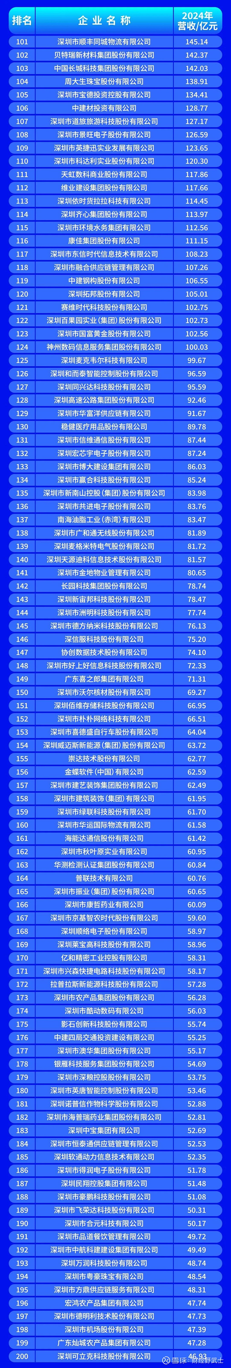 柳州市深圳企业价值评估(深圳企业价值评估公司排名)