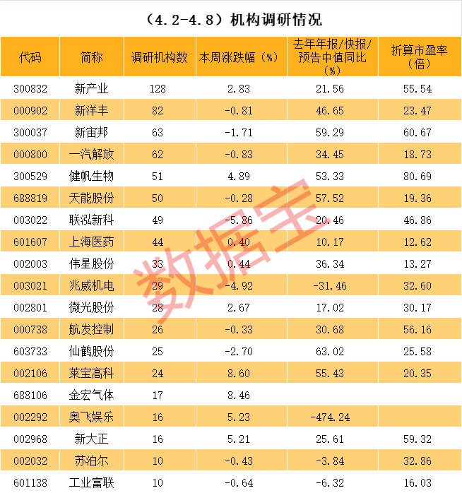 柳州市业绩变脸成功案例(业绩变脸成功案例怎么写)