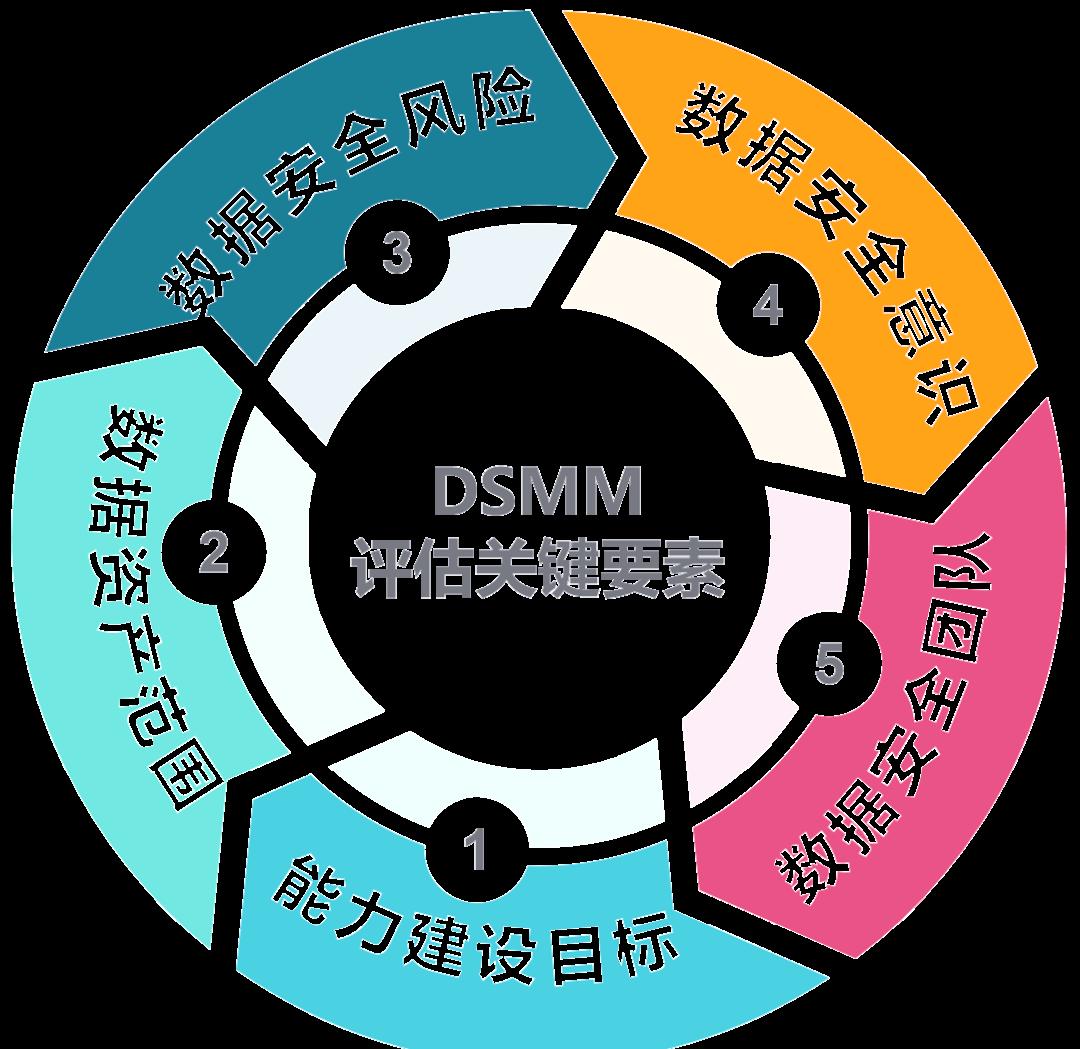 柳州市价值驱动价值评估(价值驱动型商业模式)