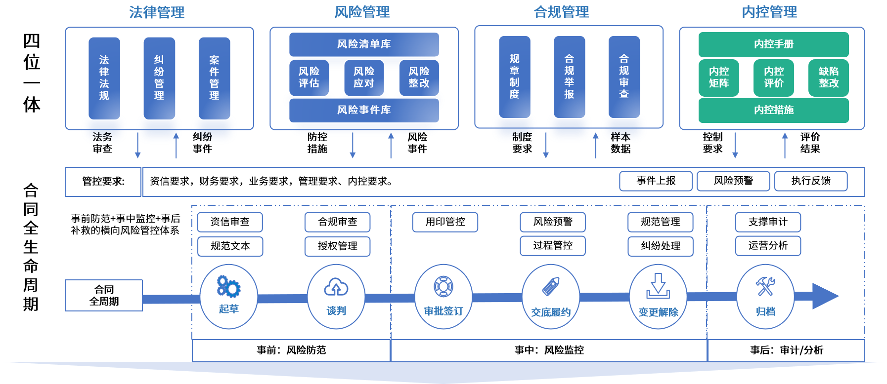 柳州市零风险纺织内控体系(零风险纺织内控体系是什么)