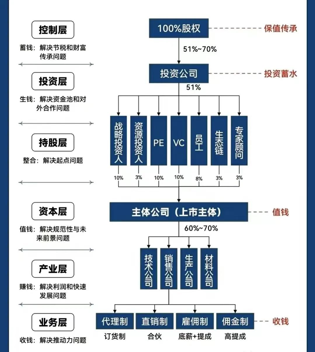 柳州市化工股权架构设计(化工股权架构设计方案)