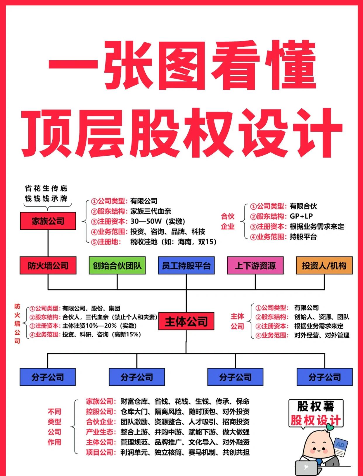 柳州市高回报股权架构设计(高回报投资与理财指南)