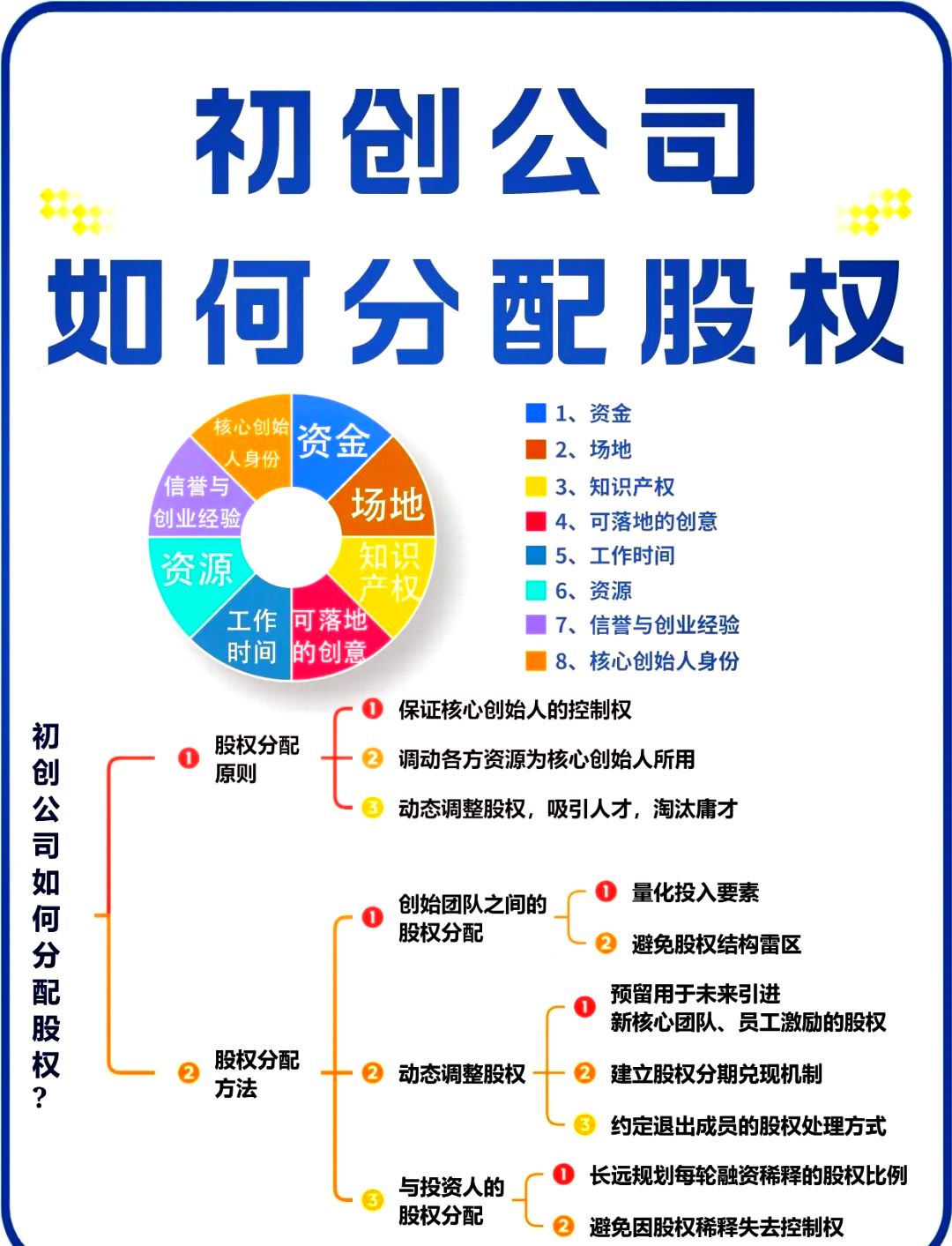 柳州市软件股权激励(股权激励系统八大步骤)
