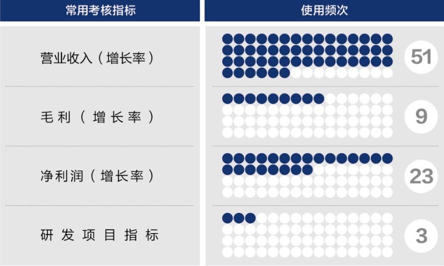 柳州市深度医疗股权设计(深度医疗股权设计分析)