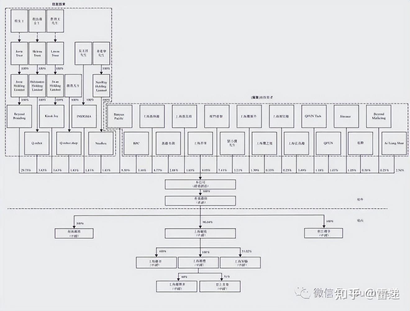 柳州市投票权安排财务优化(投票权类型是什么意思)