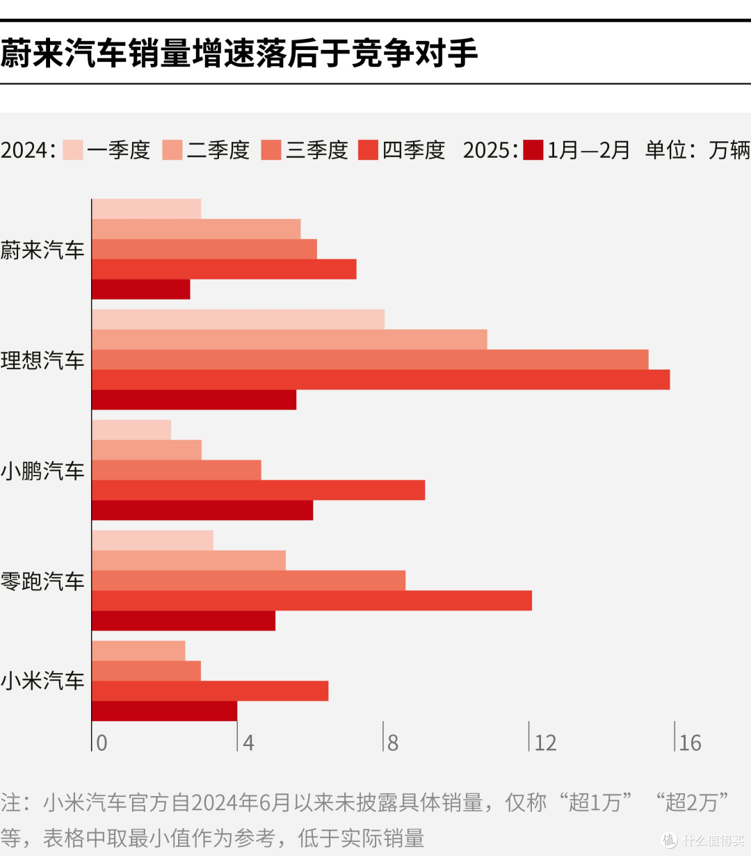 柳州市领先汽车竞争分析(领先汽车竞争分析图)