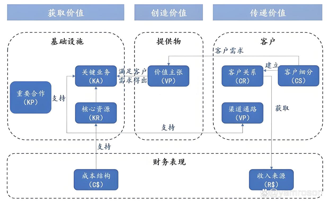 柳州市游戏企业商业模式升级(游戏行业的商业模式有哪些)