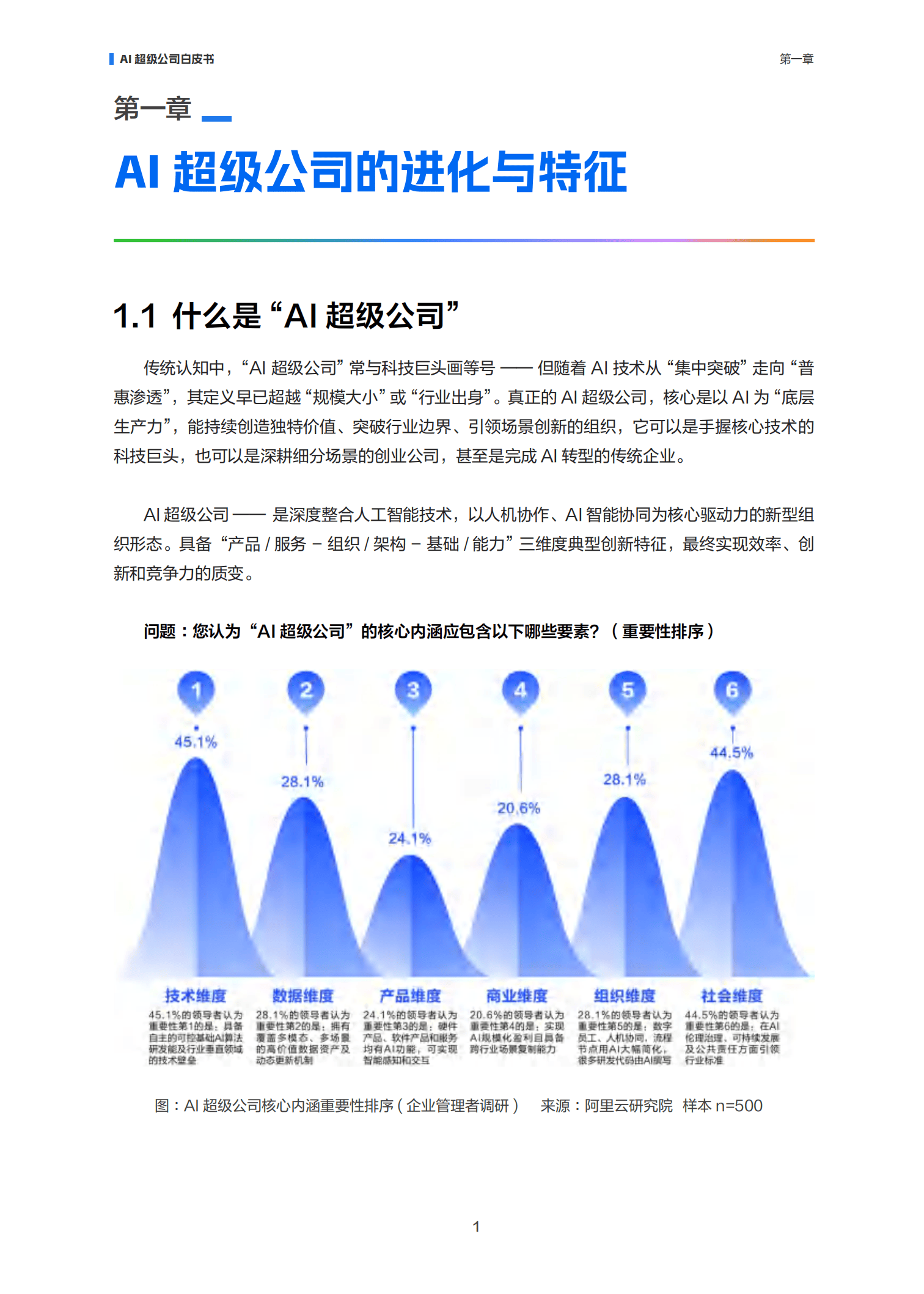高端人工智能价值评估(人工智能高端制造属于哪儿各部) 高端人工智能价值评估(人工智能高端制造属于哪儿各部)
