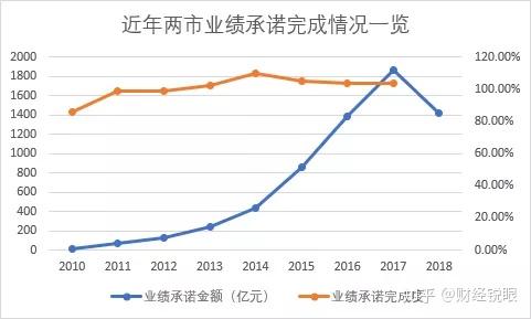 柳州市业绩承诺主板上市(主板上市公司业绩预告的规定)