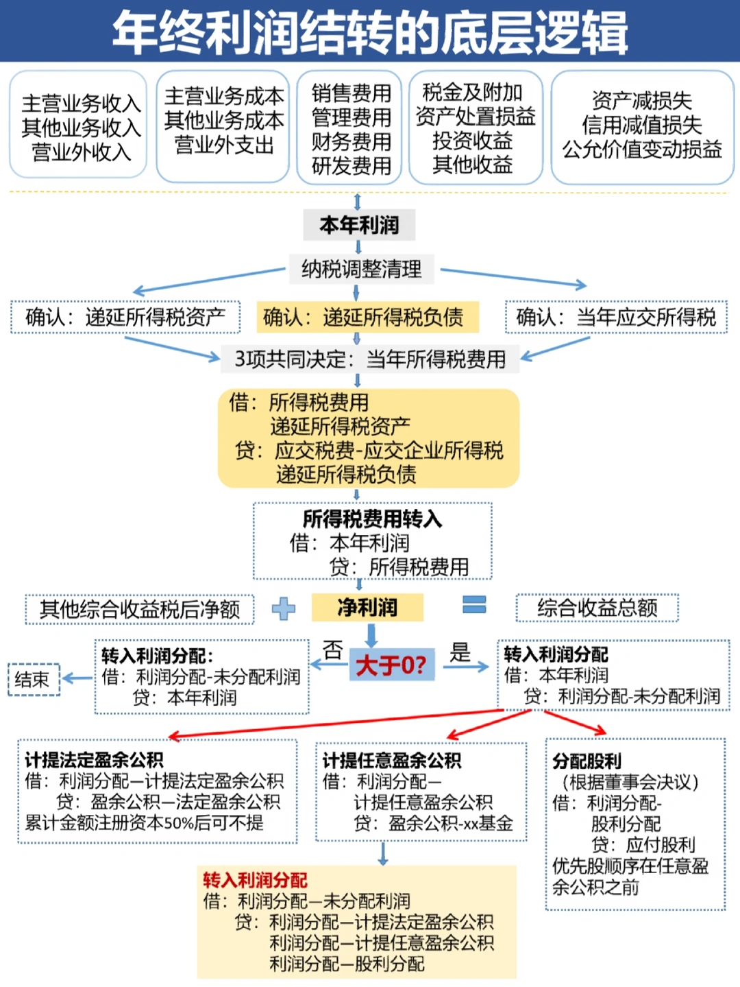 柳州市中山盈利模型设计(中国设计师品牌女装)